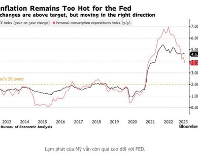 Biên bản cuộc họp tháng 6 sắp tiết lộ manh mối trong thông điệp “dừng và tăng” của FED