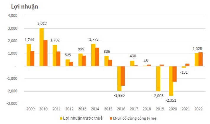 Bầu Đức: Sau khi bán HNG, HAGL chỉ còn hai bàn tay trắng nhưng giờ đây, tên tuổi HAGL xuất hiện định kỳ sáng thứ 3 và thứ 4 tại sàn chuối xuất sang Trung Quốc